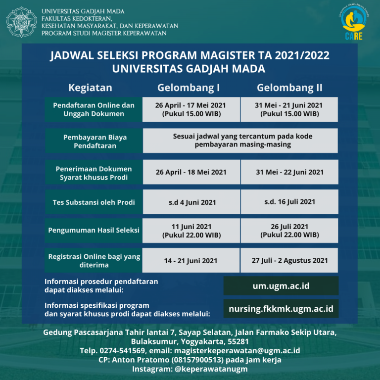 Penerimaan Mahasiswa Baru Program Magister TA 2021/2022