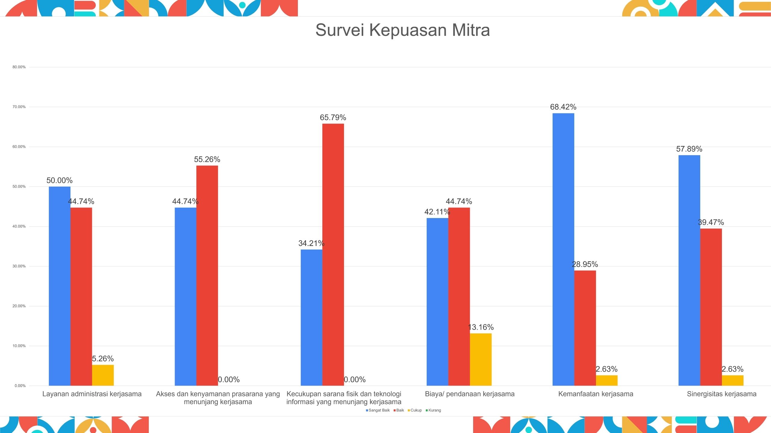 Nursing UGM